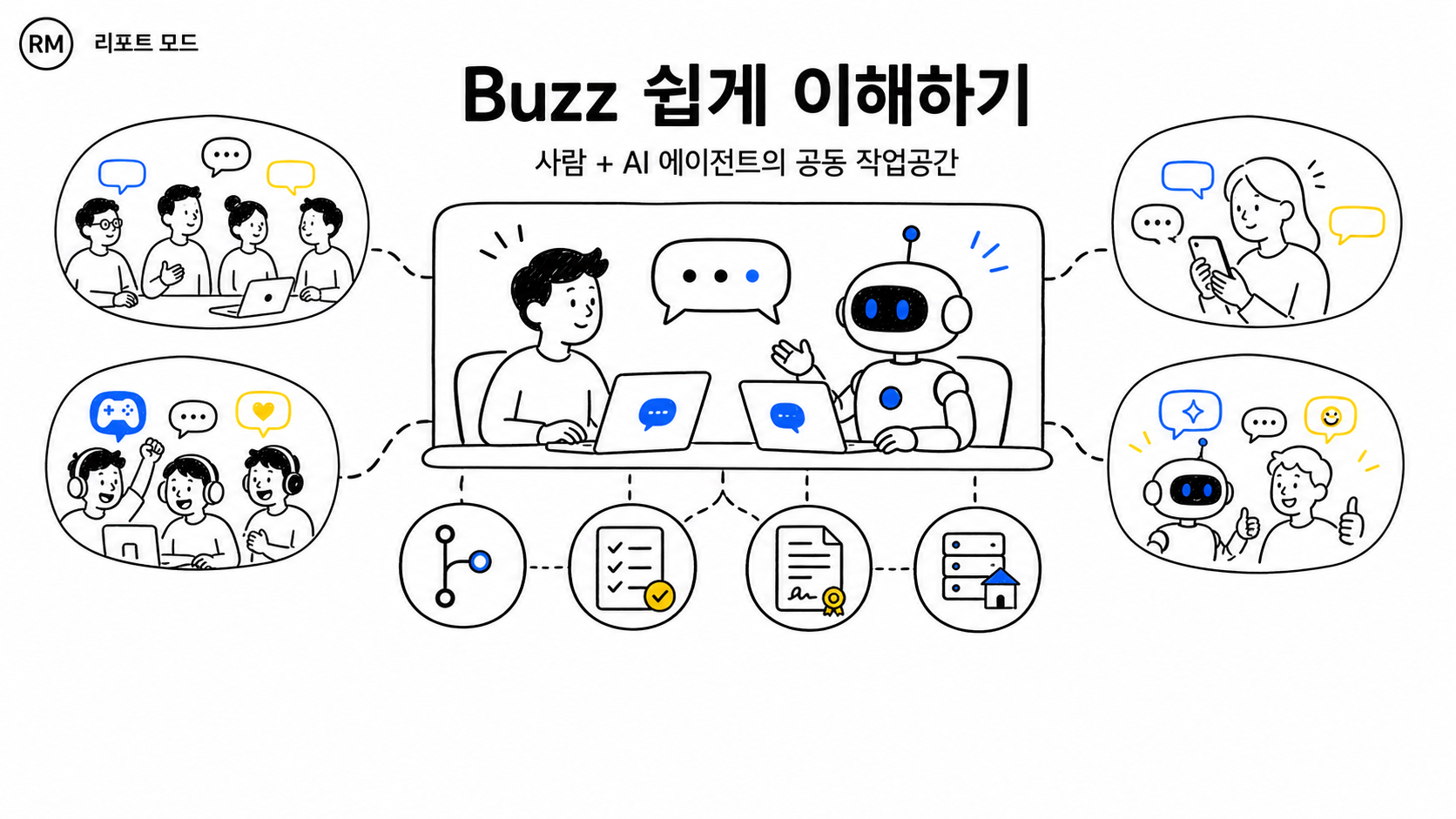 Buzz에서 사람과 AI 에이전트가 같은 작업공간에서 대화하고 Git, 체크리스트, 서명 이벤트, 셀프호스트 서버에 연결되는 화이트보드 두들 인포그래픽