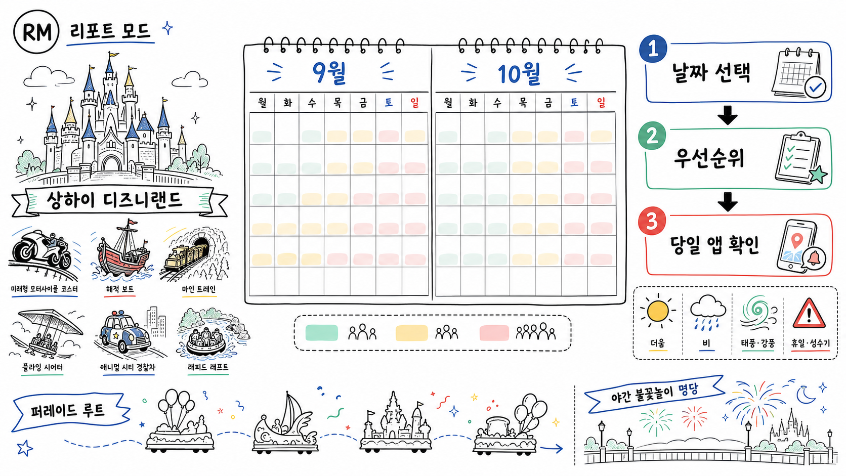 9월과 10월 달력, 주요 어트랙션, 퍼레이드, 날씨를 그린 화이트보드 두들